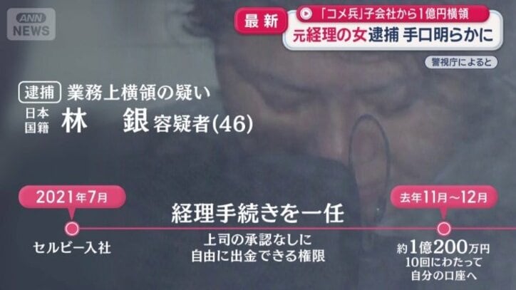 経理手続きを一任されていた