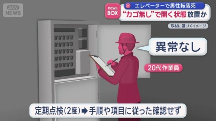 別の20代作業員も