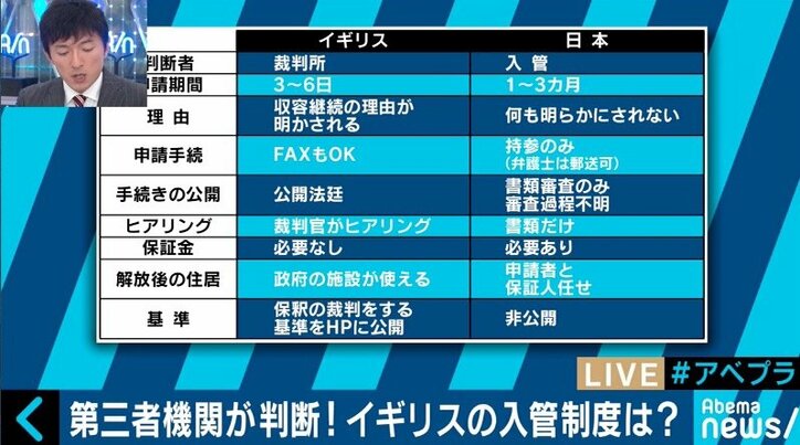 申請1万9000人に対して認定は20人 日本の入管が認めない背景に“偽装難民”?