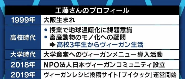 アメリカでは牛肉を使ったレシピ情報の削除も…「“フレキシタリアン”から始めてみてもいいと思う」個人にできる気候変動対策は