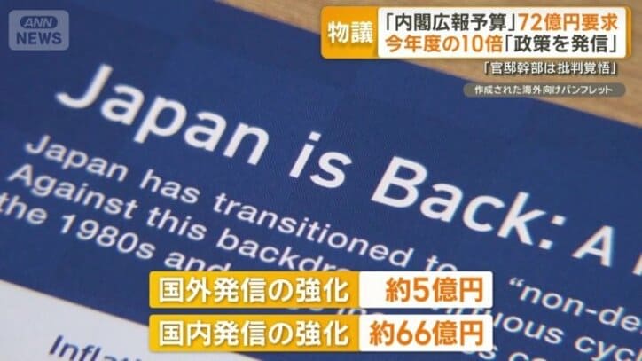 「国外発信の強化」約5億円に対し…