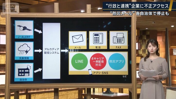“行政と連携”企業に不正アクセス