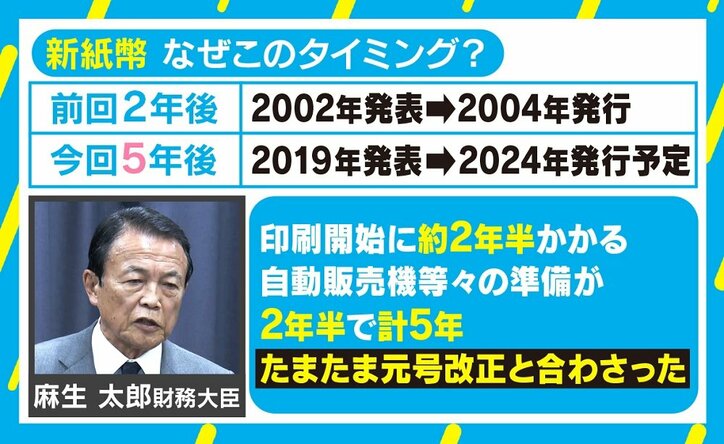 新紙幣発表タイミングは政権浮揚利用？たまたま？ 西田亮介氏「政府発表はデザインされている」