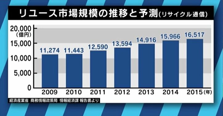 地下アイドル、大学生、生活保護受給者…様々な人を巻き込み拡大する転売市場の問題点