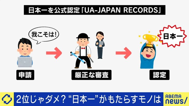 日本一を公式認定