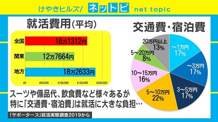 エントリーシートや選考体験がお金に　“就活”を買い取るサービスがスタート