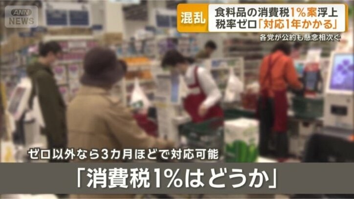 ゼロ以外であれば3カ月ほどで対応