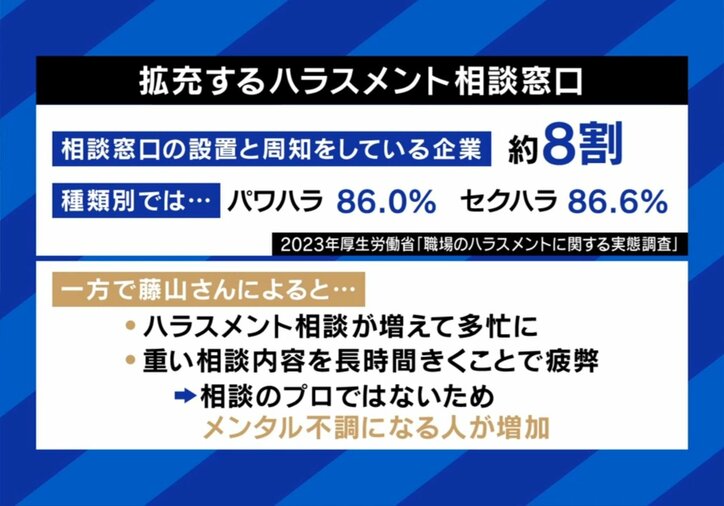 ハラスメント相談