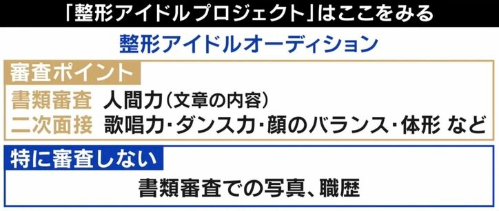 「歌が上手くてもセンターになれない」整形アイドルオーディションを仕掛ける狙いは? 企画したプロデューサー「顔を変えただけで成功するわけじゃない」