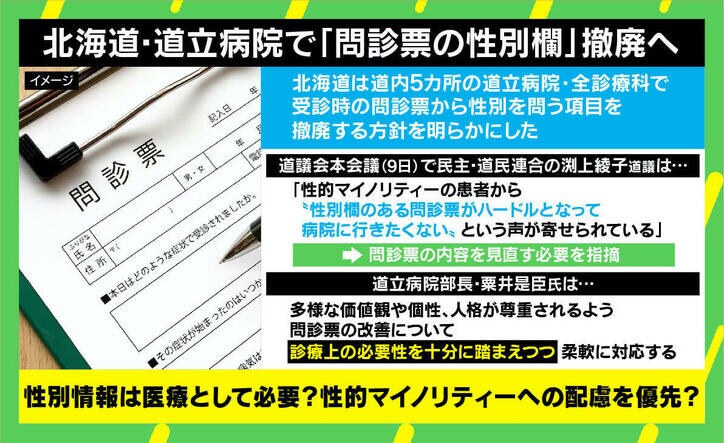 「この性別欄は何に使うの?」と戸惑ってしまう “男女欄”が消える日を願って