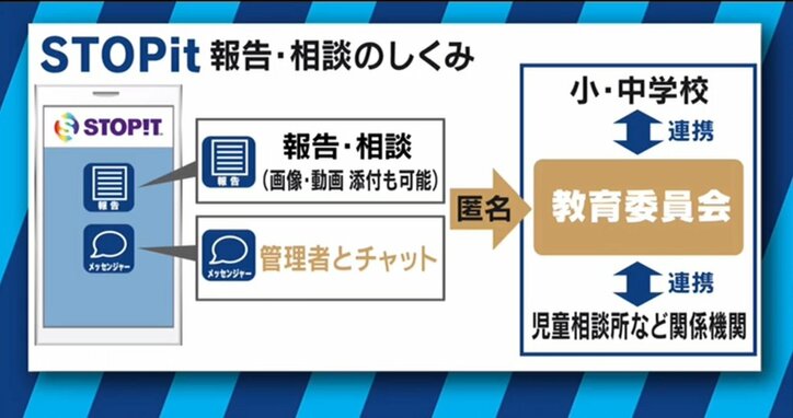 “LINEいじめ”夏休みに加速する実態とは 自殺が多い9月1日に考える