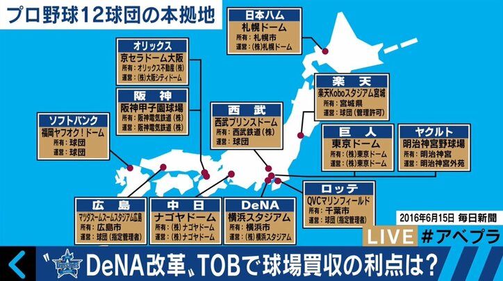 横浜スタジアムの観客数を球団史上最高に導いたDeNAベイスターズ部長の「顧客戦略」