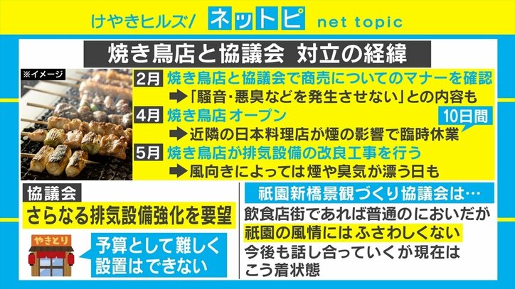祇園で焼き鳥店の煙を巡り、店舗と「景観づくり協議会」が対立「祇園の風情にふさわしくない」