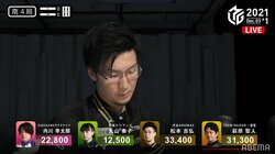 やっと笑えた松本吉弘 オーラス大逆転で開幕戦以来の2勝目「笑えない回数、マクられてきた」と感無量／麻雀・Mリーグ