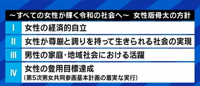 「野田聖子大臣を中心に、岸田内閣はとても頑張った」男女共同参画会議メンバーの佐々木かをり氏に聞く“女性版骨太の方針” 2枚目