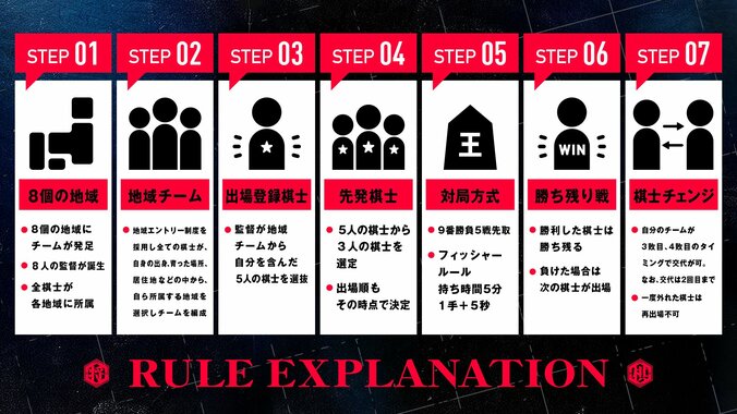 新オリジナル対局が誕生！日本将棋連盟100周年記念「ABEMA地域対抗戦 inspired by 羽生善治」開催決定 2024年1月6日放送開始 3枚目