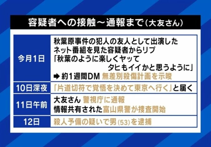 大友さん、無差別殺人を未然に防いた経緯
