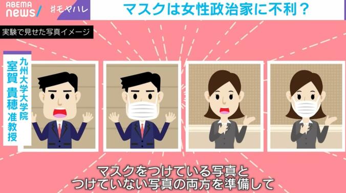 マスクの着用が政治家の支持にどう影響するかについての実験