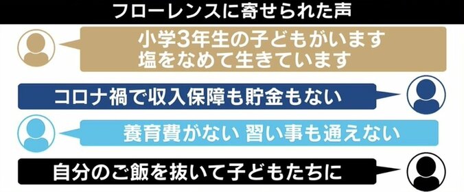 コロナ禍の“子育て世帯”を襲う貧困 フローレンス・駒崎弘樹氏「家庭へ届ける福祉に転換を」 4枚目