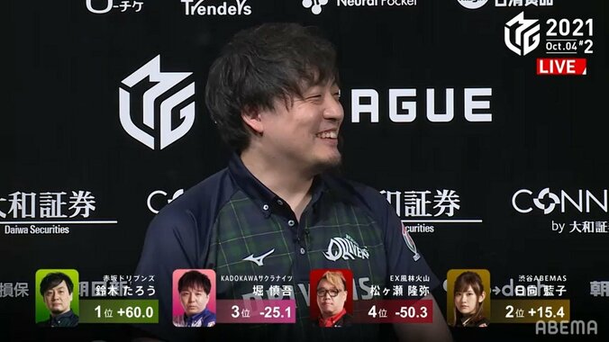 48歳のおじさんでもファンから「かわいい」の声多数「鈴木たろう48」の謎ワードがファンに大ウケ／麻雀・Mリーグ 2枚目