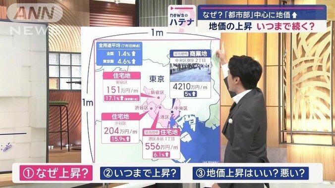 都市部中心に地価上昇