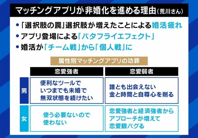 マッチングアプリが非婚化を進める理由