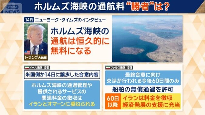 ホルムズ海峡の通行料どうなる？