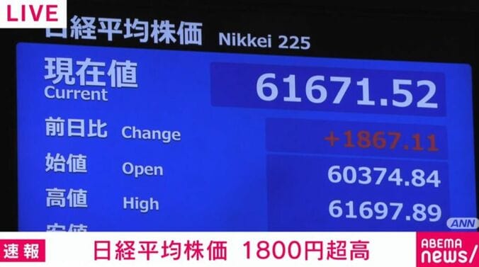日経平均株価