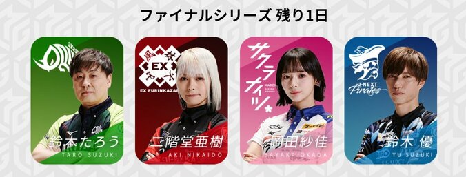 U-NEXT Pirates、2度目のVへ有終の美飾るか 他3チームは順位争いへ／麻雀・Mリーグ