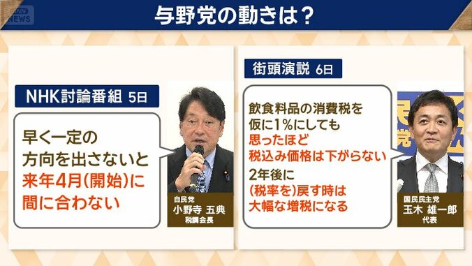 議長案への懸念点を指摘