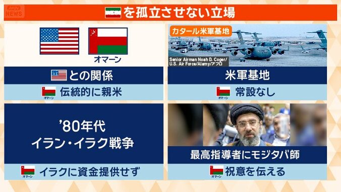 イランのよき理解者