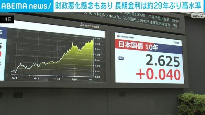 日本国債