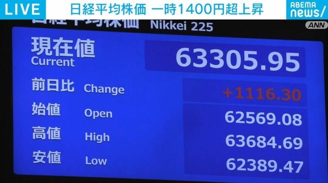 日経平均株価