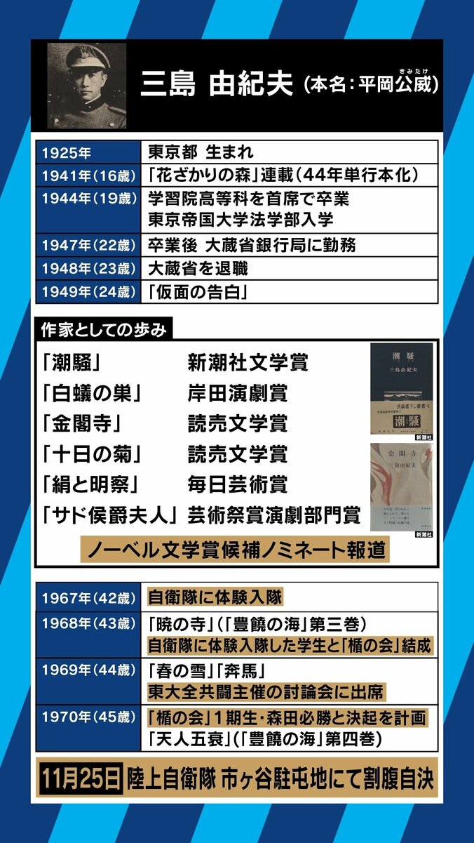 「三島由紀夫が今の日本を見て一体どう思うだろうか?」49年目を迎えた自決と“憂国”を読み解く 3枚目