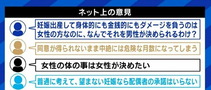 「お金がないから、男性が許されないからという理由でブロックされてはいけないはずだ」経口中絶薬の承認めぐり女性たちに残る不安 1枚目