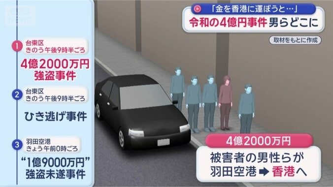 香港へ運ぼうとしていた