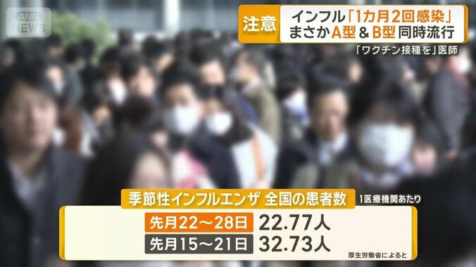 季節性インフルエンザ　全国の患者数（1医療機関あたり）
