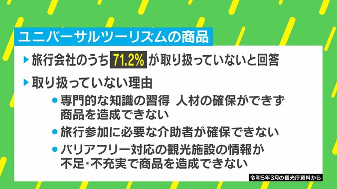 【写真・画像】「病院の郵便ポストからチケットを送る」「当事者としてバリアフリー環境を確認」…障がい持つ人の旅行支援 難病抱える代表の思い　5枚目