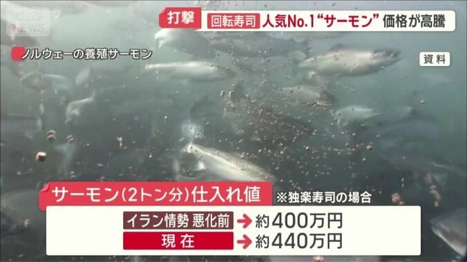 仕入れ値が現在は約440万円に