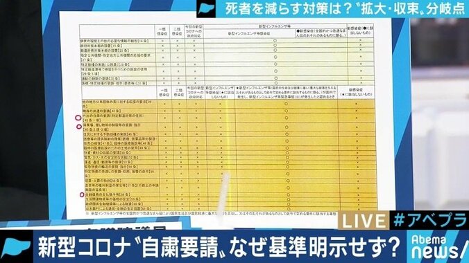 維新・足立康史議員「政府はイベント開催の判断を主催者に丸投げ。踏み込んだ措置を」 4枚目