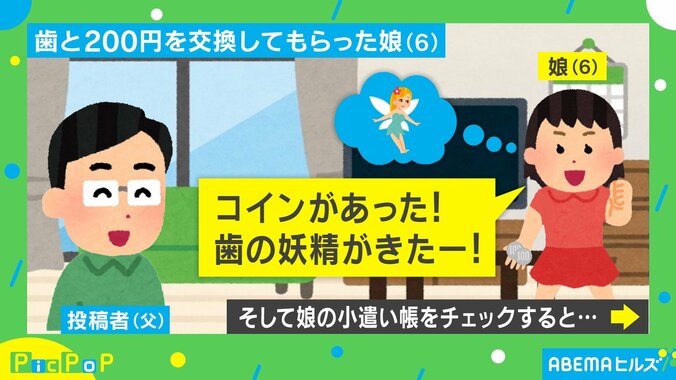 「可愛いから各家庭でも導入して」歯の妖精がくれた200円を記帳する娘に「しっかりしてる」と称賛の声  1枚目