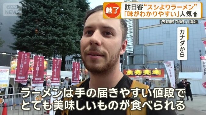 カナダから来た人