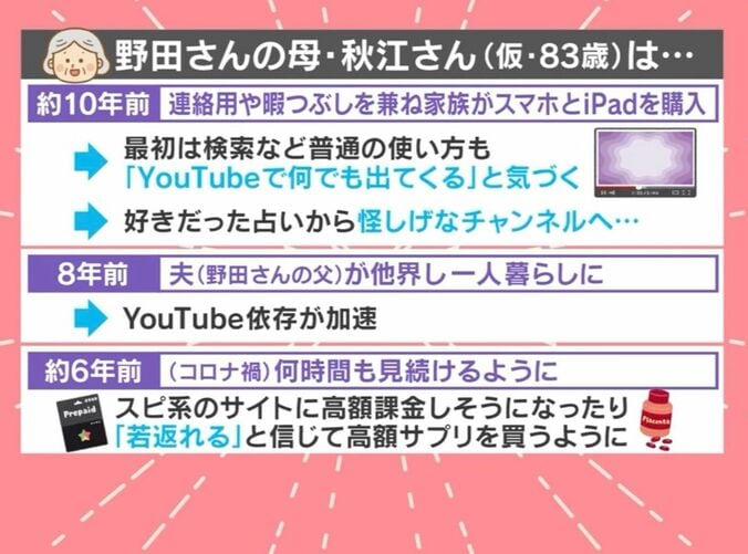 野田さんの母・秋江さん（仮・83歳）の事例