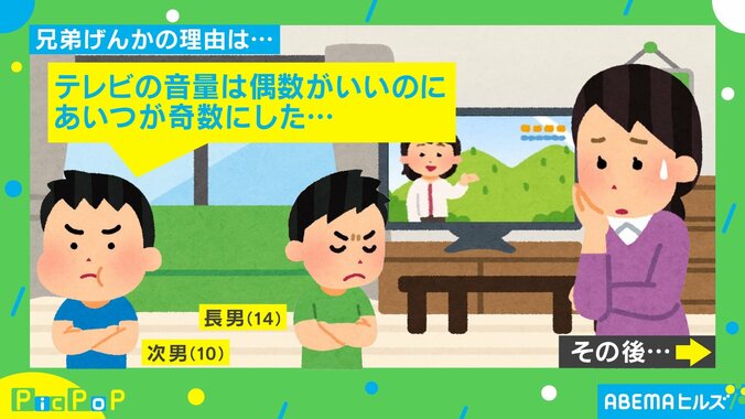 テレビの音量で兄弟ケンカ！？次男の言い分に共感の声「気持ち悪い数字ってある」 1枚目