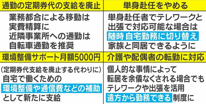 「通勤という概念をなくす」富士通がオフィスを半減へ 社員約8万人がテレワークに移行