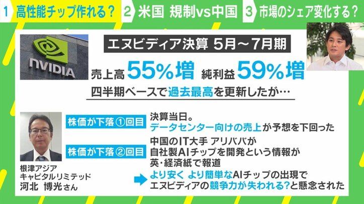 中国が“AIチップ”を開発？