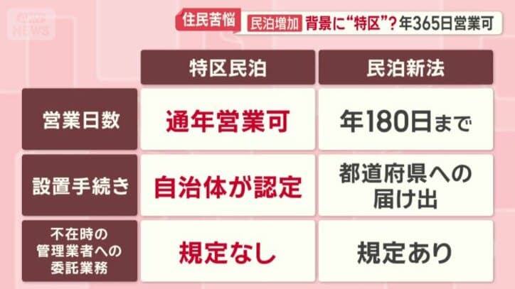 “特区民泊”