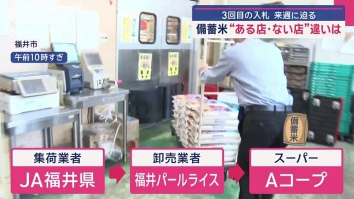 流通ルート