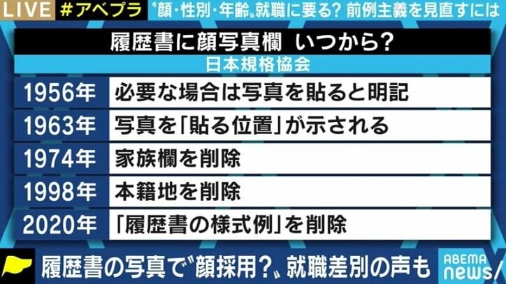 顔採用 顔差別 の温床に 撤廃が求められる履歴書の写真欄 あるべき姿とは 経済 It Abema Times 顔採用 顔差別 の温床に 撤廃が求められる履歴書の写真欄 あるべき姿とは 経済 It Abema Times