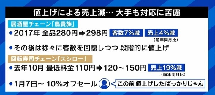 10円↑で客足激減…“値上げアレルギー”の日本 実質賃金下落も今が転換点? 「少しずつ上がっていく局面に差し掛かっている」